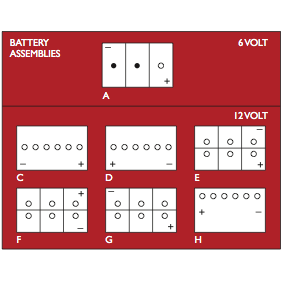 Supercharge Gold Plus Battery - MF51 - A1 Autoparts Niddrie
 - 2